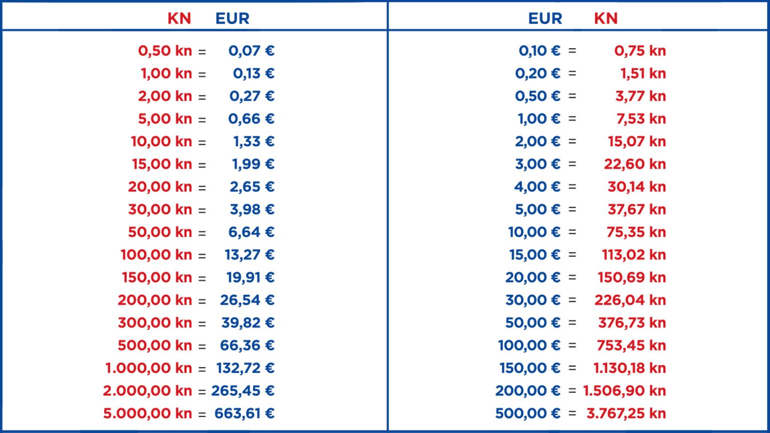 tablica-za-brzu-konverziju-kuna-u-euro-i-obrnuto-euro-hr