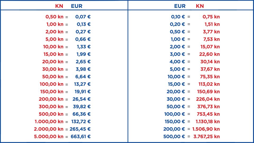 tablica-za-brzu-konverziju-kuna-u-euro-i-obrnuto-euro-hr