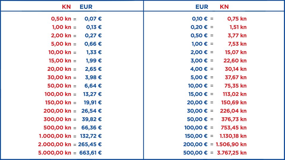 Tablica Za Brzu Konverziju Kuna U Euro I Obrnuto EURO HR