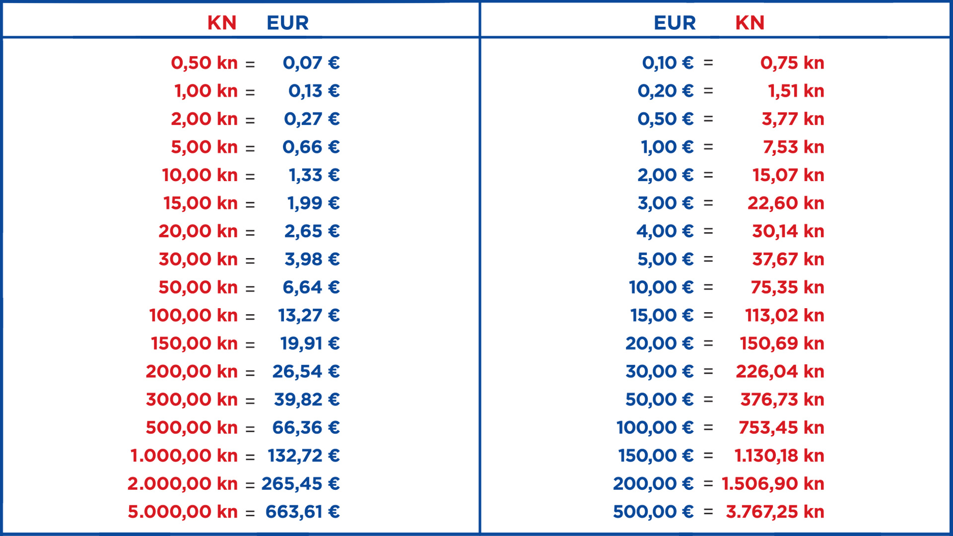 Brza Konverzija Kn U Eur 16x9 